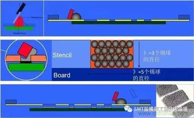 解密SMT錫膏焊接特性與印刷工藝技術(shù)及不良原因分析 !-測(cè)試/綜合-電子元件技術(shù)網(wǎng)